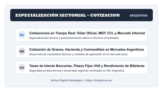 Pilares temáticos y especialización sectorial de Cotizacion en Argentina